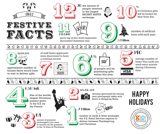 2012 Festive Facts for Christmas Cards